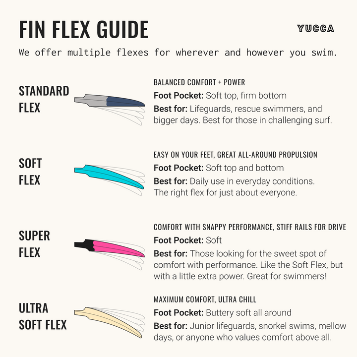 Yucca Glacier Scraps Short Blade Fins - Super Flex