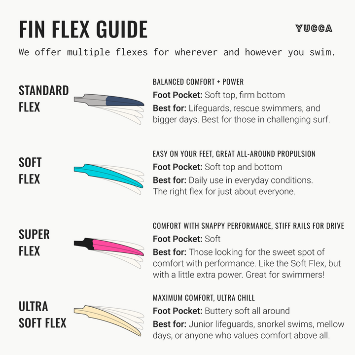 Yucca Sir Wiggins Short Blade Fins - Standard Flex