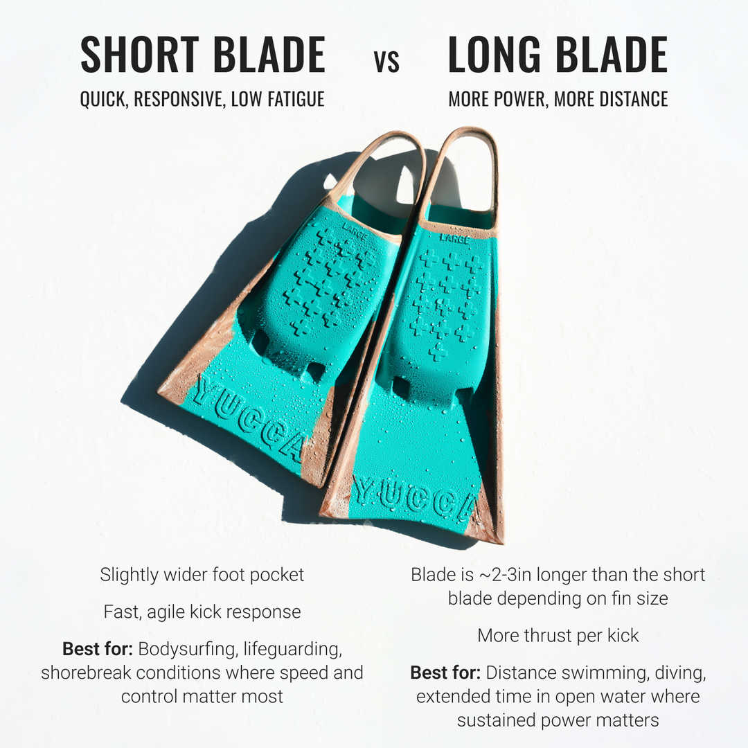Yucca Sir Wiggins Short Blade Fins - Standard Flex
